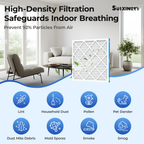 SUIXINEYI 20x20x1 Air Filter, MERV 8, Allergens and Pet Dander, 3-Month AC and Furnace Filters