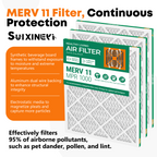 20x24x1 MERV 11 Air Filter by SUIXINEYI, High-Efficiency HVAC Air Conditioner Furnace Filter for Allergies, Pet Hair, Dust & Smoke Removal