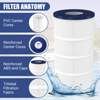 SUIXINEYI C-8311 Pool Filter Replaces Hayward X-Stream CC1000, CCX1000-RE, Pleatco PXST100, Unicel C-8311, Ultral-B6, Filbur FC-1285, 817-0100N/P