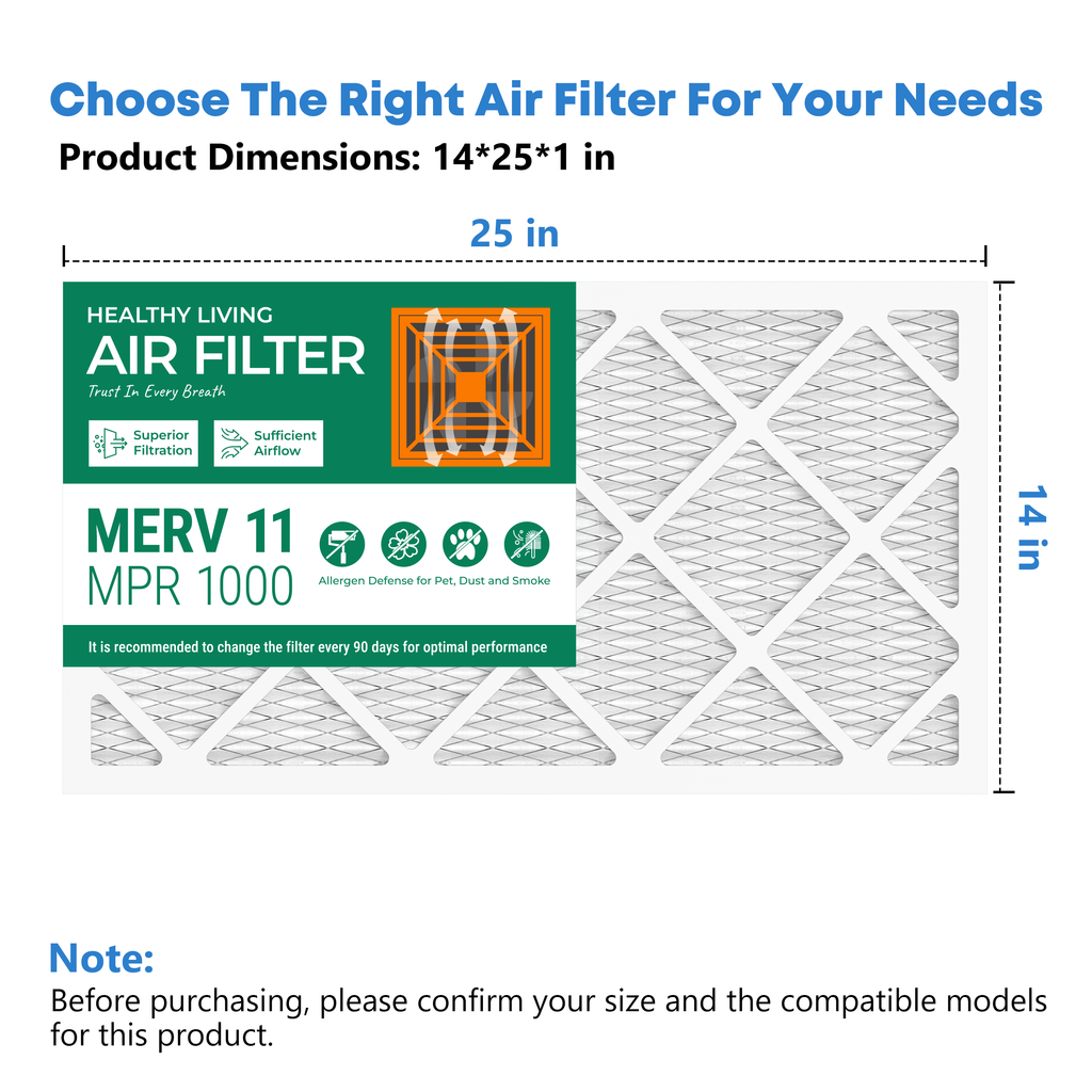 MERV 11 14x25x1 Furnace Air Filter SUIXINEYI, Premium HVAC Air Conditioning Filter Reduces Allergens, Dust, Pet Dander and Indoor Smoke