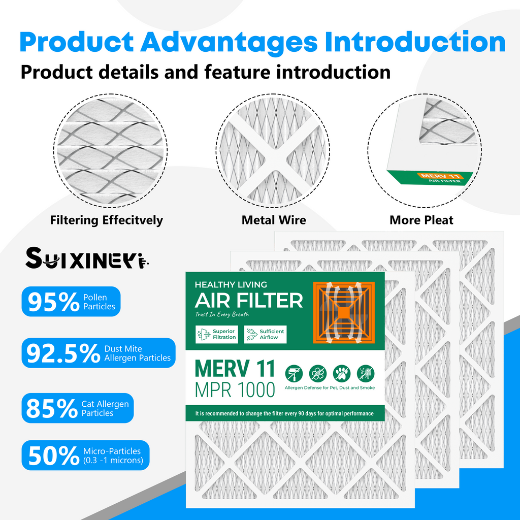 SUIXINEYI 24x24x1 HVAC Filter MERV 11, Universal Replacement Air Filter for Furnace & Central AC, Blocks Dust, Smoke, Pet Dander & Allergen Particles