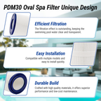SUIXINEYI Spa Oval Filter PDM30 Compatible with Dream Maker Hot Tubs 461269, 261272, 361269, 461272