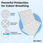 SUIXINEYI 20x20x1 Air Filter, MERV 8, Allergens and Pet Dander, 3-Month AC and Furnace Filters