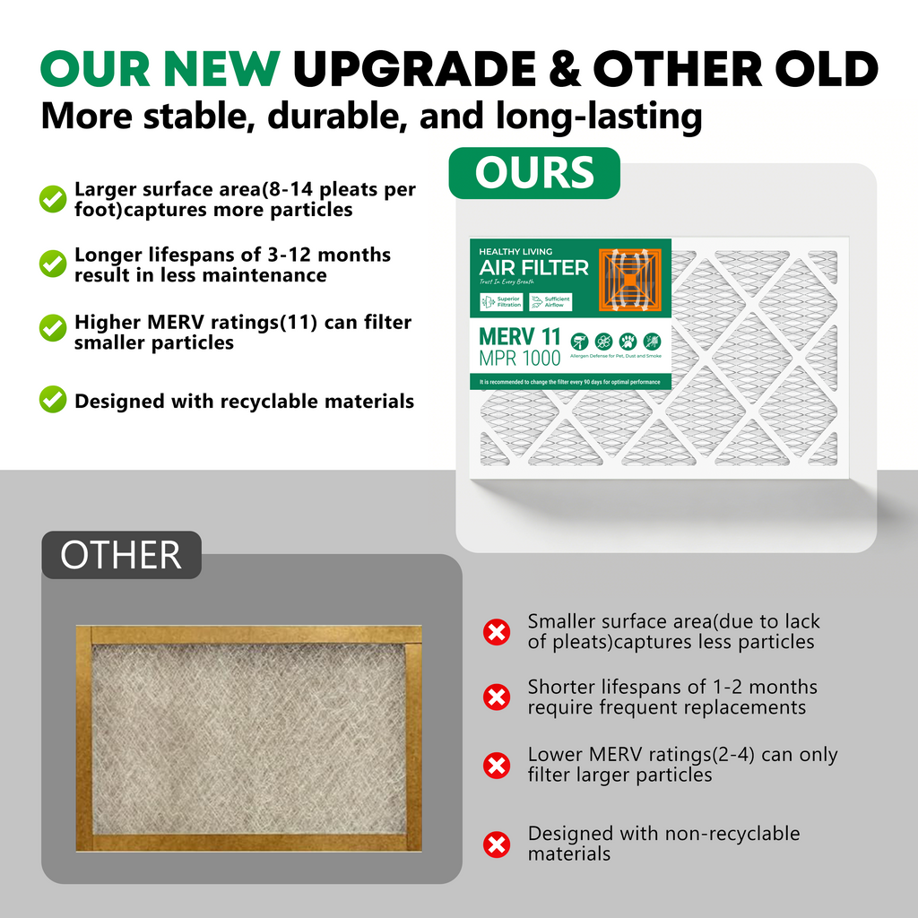 SUIXINEYI MERV 11 12x24x1 Pleated Air Filter, Universal Replacement HVAC Furnace and Central AC Filter for Household Ventilation System