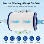 SUIXINEYI Spa Oval Filter PDM30 Compatible with Dream Maker Hot Tubs 461269, 261272, 361269, 461272