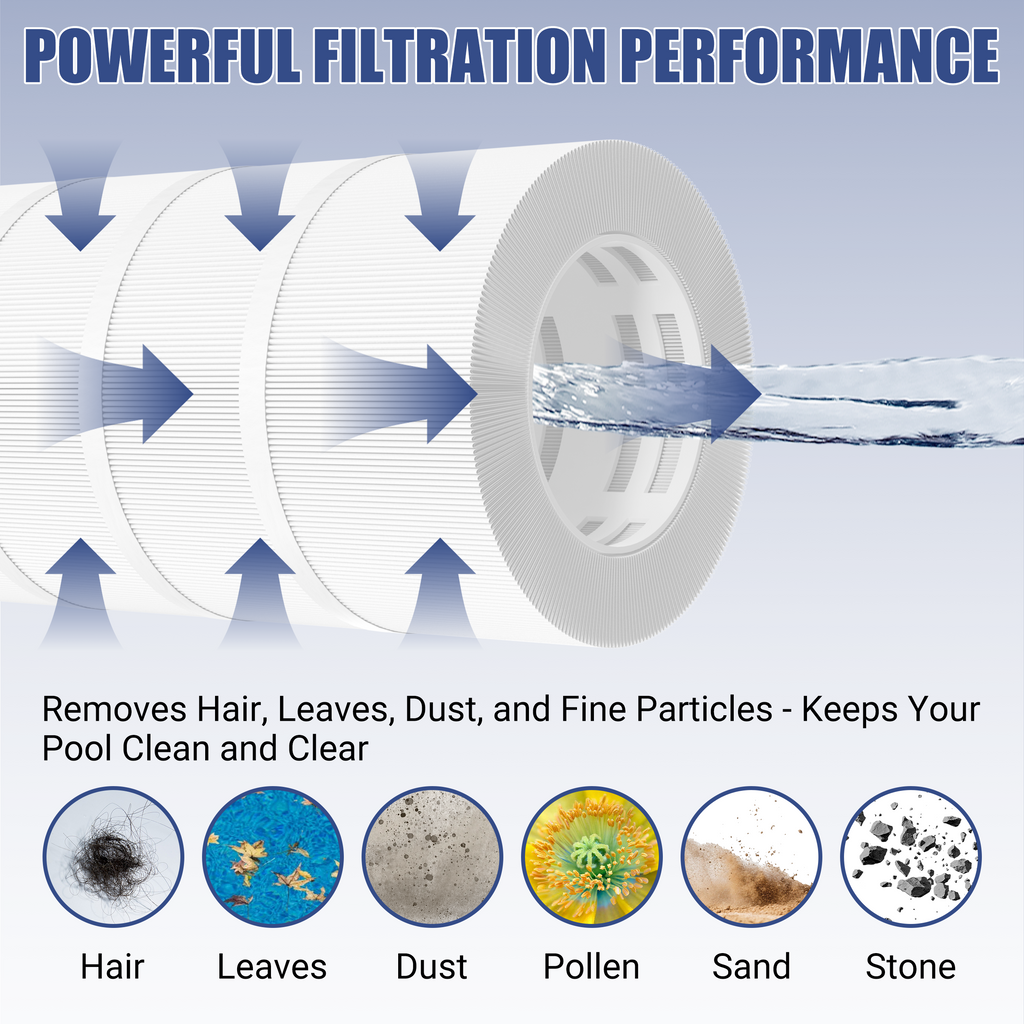 SUIXINEYI C-8311 Pool Filter Replaces Hayward X-Stream CC1000, CCX1000-RE, Pleatco PXST100, Unicel C-8311, Ultral-B6, Filbur FC-1285, 817-0100N/P