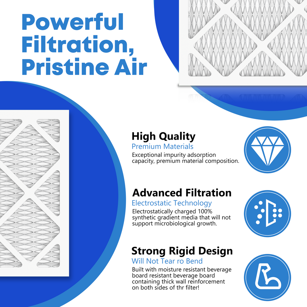 MERV 11 14x25x1 Furnace Air Filter SUIXINEYI, Premium HVAC Air Conditioning Filter Reduces Allergens, Dust, Pet Dander and Indoor Smoke