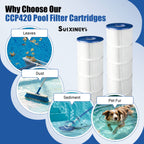 SUIXINEYI C-7471 Spa Filter Compatible with CCP420, Clean and Clear Plus 420, PCC105-PAK4, R173576, 570-0425-07, 07077, 178584, 817-0106, FC-6470,
