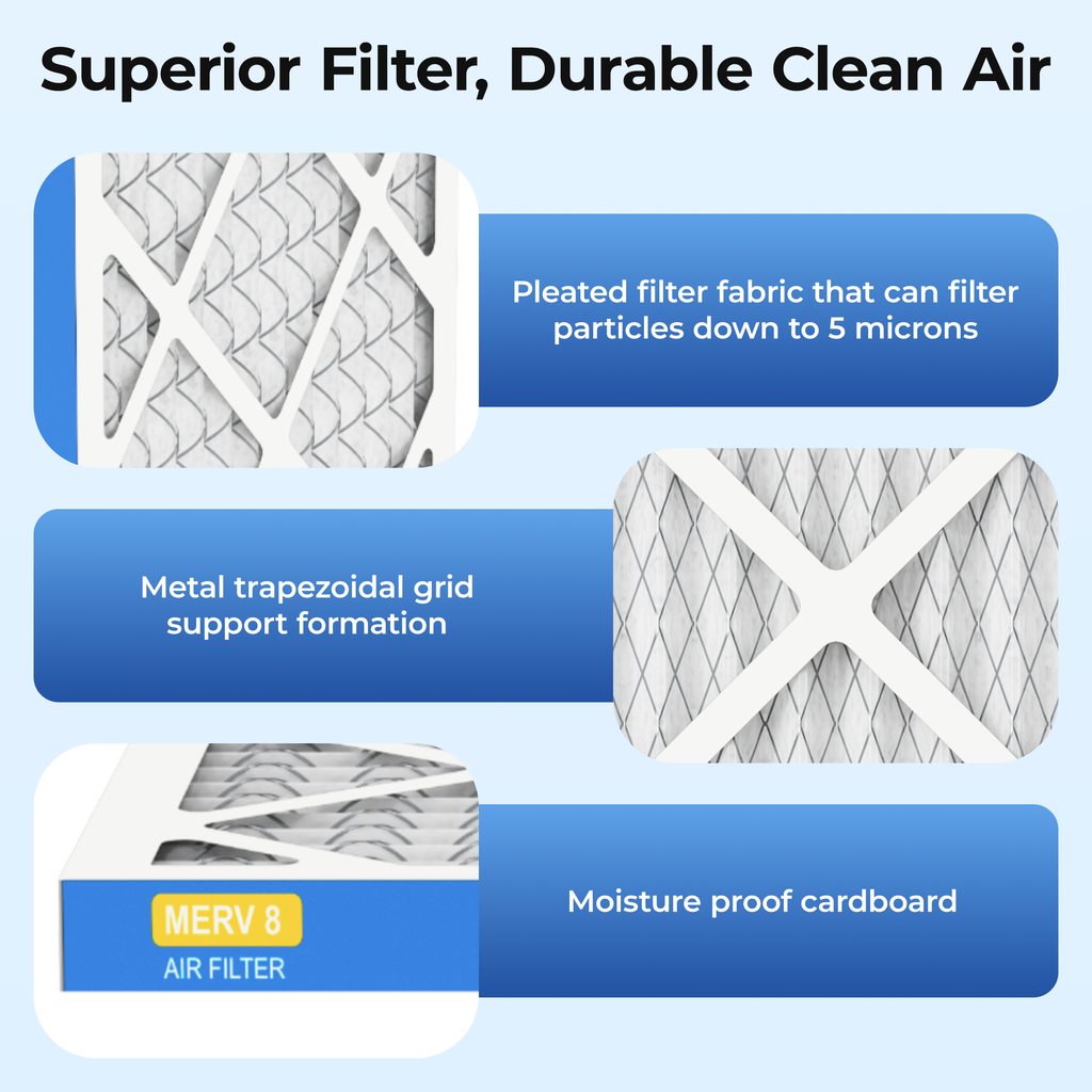 SUIXINEYI MERV8 12x20x1 inch Air Filter, Pleated 5‑Micron Filtration, Metal Trapezoidal Grid Support, Moisture‑Proof Cardboard HVAC Furnace AC Replacement Filter